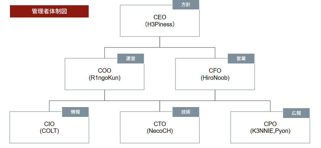 JRMA 組織体制図